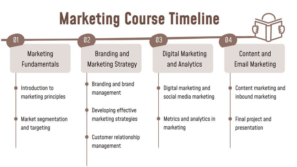 Marketing Course Plan Timeline tervezősablon