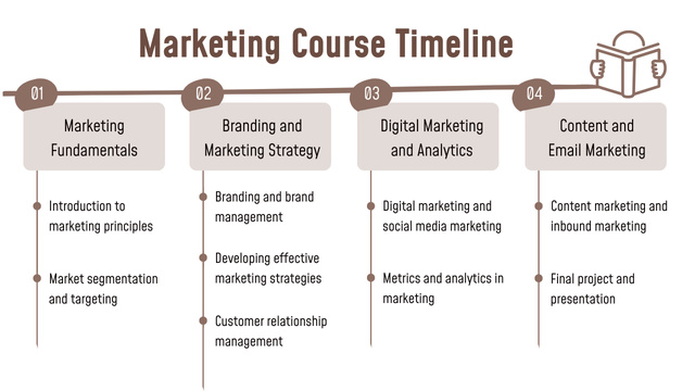 Designvorlage Marketing Course Plan für Timeline