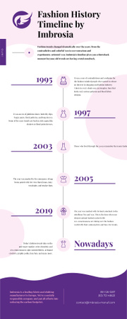 Timeline infographics about Fashion History Infographic tervezősablon