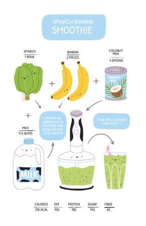 Spinach Banana Smoothie Recipe Card Πρότυπο σχεδίασης