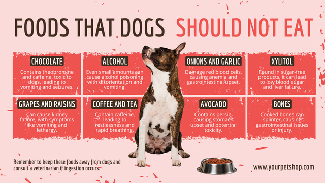 Designvorlage Forbidden Food for Dogs für Mind Map