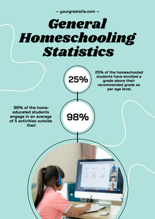 Ad of General Homeschooling Statistics Poster tervezősablon