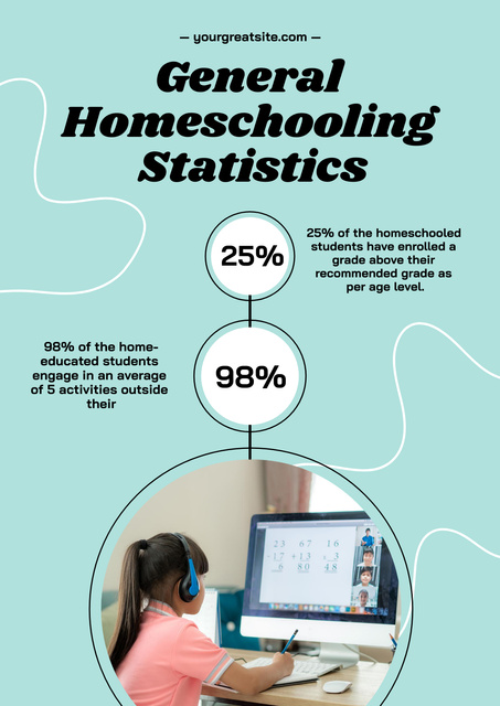 Platilla de diseño Ad of General Homeschooling Statistics Poster