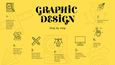 Ontwerpsjabloon van Mind Map van Stappen voor een succesvol grafisch ontwerpproduct