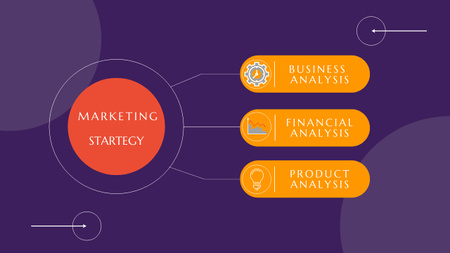 Ontwerpsjabloon van Mind Map van Marketingstrategie Boomstructuur Met Analyse