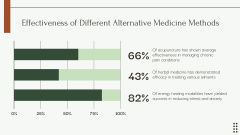 Wide-range Of Alternative Medicine And Therapies