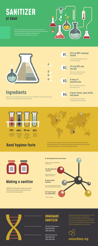 Platilla de diseño Process Infographics about How to make Sanitizer Infographic