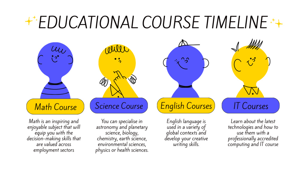 Educational Course Plan with Doodle Characters Timeline Πρότυπο σχεδίασης