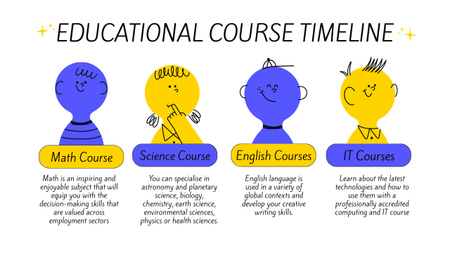 Designvorlage Educational Course Plan with Doodle Characters für Timeline