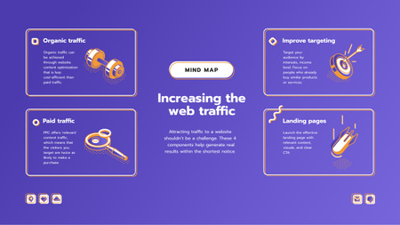 Designvorlage Web Traffic attraction components für Mind Map