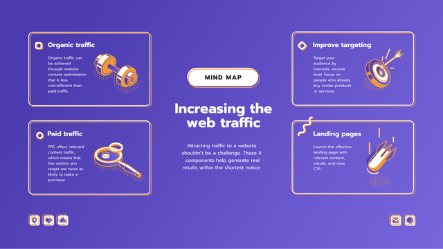 Web Traffic attraction components Mind Map Design Template