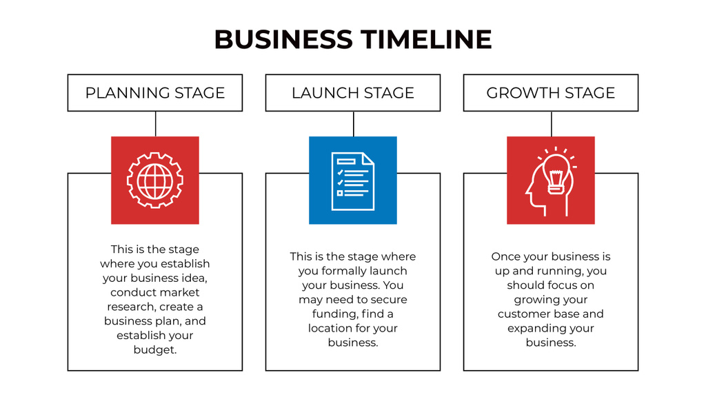 Plantilla de diseño de Business Planning and Growing Stages Timeline 