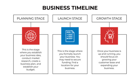 Platilla de diseño Business Planning and Growing Stages Timeline