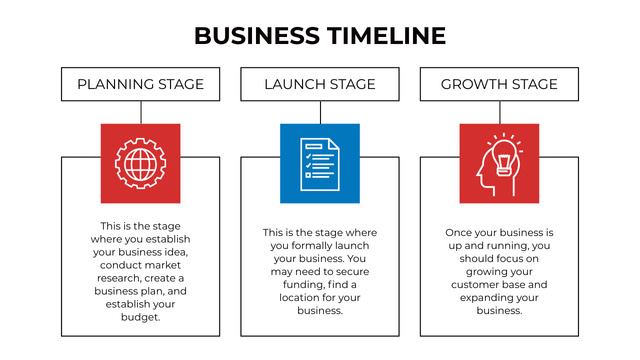 Szablon projektu Business Planning and Growing Stages Timeline