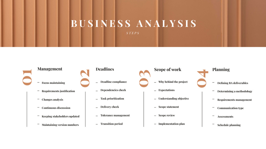 Business Analysis steps Mind Map tervezősablon