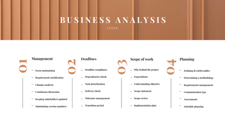 Business Analysis steps Mind Map Design Template