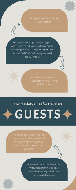 Platilla de diseño Rules of Conduct During Covid for Travelers on Blue Infographic
