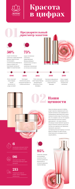 Designvorlage Timeline infographics about Cosmetics Company für Infographic
