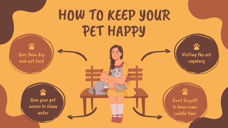 Designvorlage Tipps, um Ihr Haustier glücklich zu machen für Mind Map