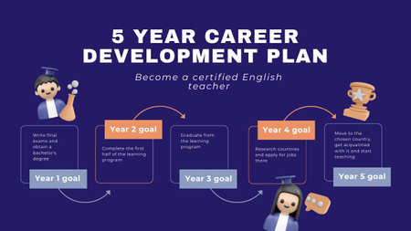 Teacher's Career Development Plan Violet Timeline Design Template