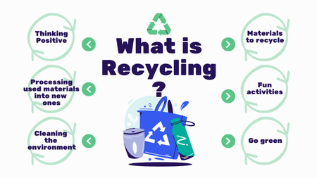 Designvorlage Recycling Explanation With Illustration für Mind Map