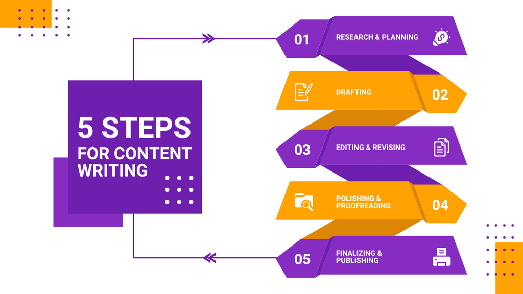 Ontwerpsjabloon van Timeline van Steps for Content Writing
