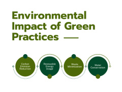 Ideas and Practices for Green Business