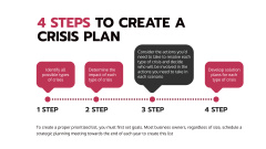 Tips How to Handle Company Crisis