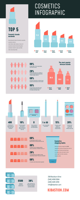 Statistical infographics about Cosmetics Infographicデザインテンプレート