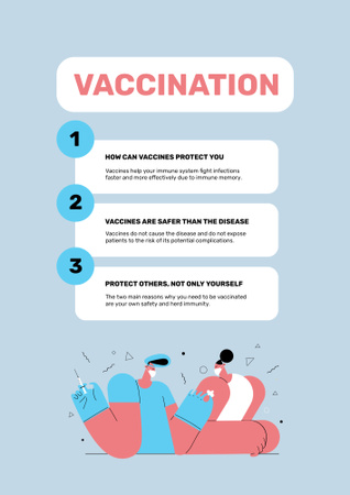 Virus Vaccination Steps Announcement Poster B2 Design Template