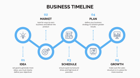 Ideia de negócio em crescimento Timeline Modelo de Design