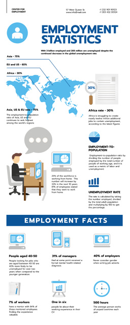Plantilla de diseño de Statistical infographics about Employment Infographic 