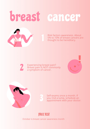 Modèle de visuel Sensibilisation au cancer du sein avec illustration de femme - Poster 28x40in