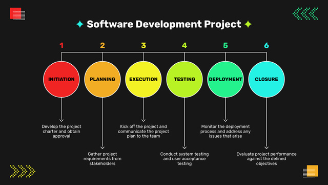 Ontwerpsjabloon van Timeline van Software Development Project on Black