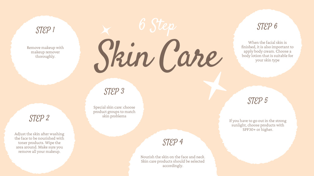 Consistent Steps For Skin-Care Mind Map Šablona návrhu