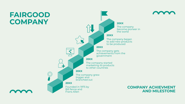 Company's Achievement Milestones Timeline Modelo de Design