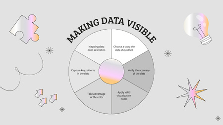 Modèle de visuel Tips for Making Data Visible - Mind Map