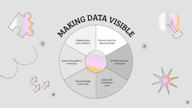 Platilla de diseño Tips for Making Data Visible Mind Map