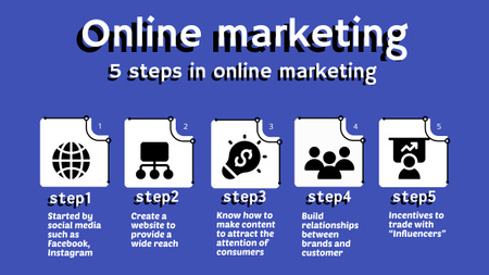 online marketing stratégia Timeline tervezősablon