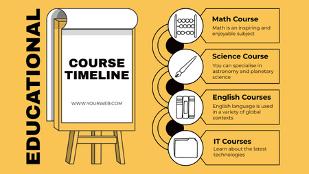 Plantilla de diseño de Plan de proceso educativo en amarillo Timeline 