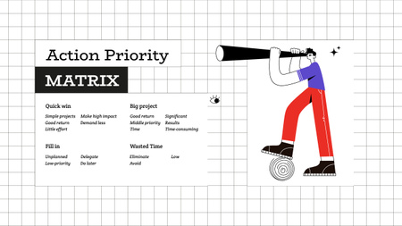 Platilla de diseño Action Priority Matrix Mind Map