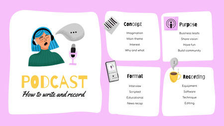 Tips for Writing Podcast Record Mind Map Design Template