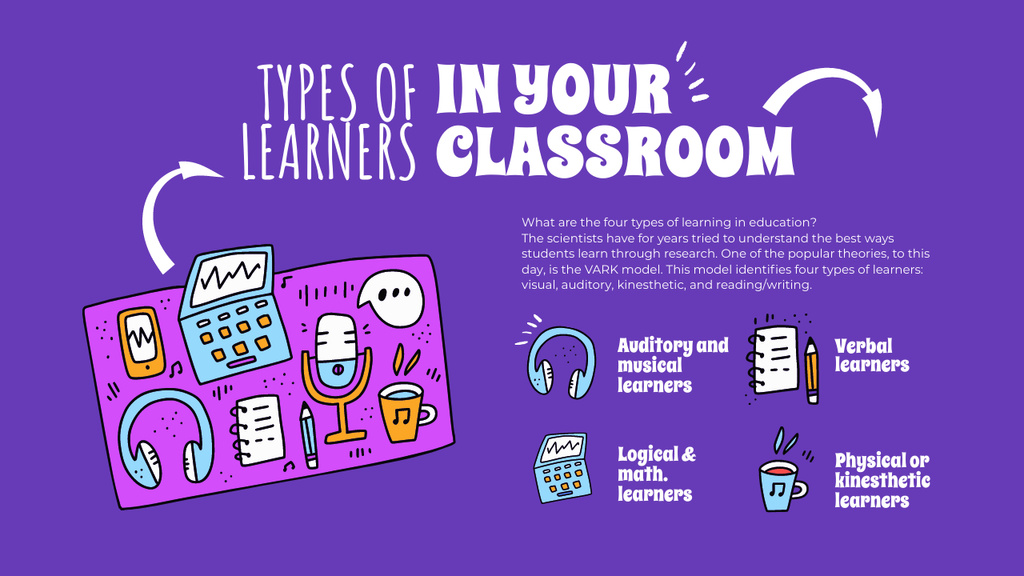 Types of Learners Scheme on Purple Mind Map Design Template