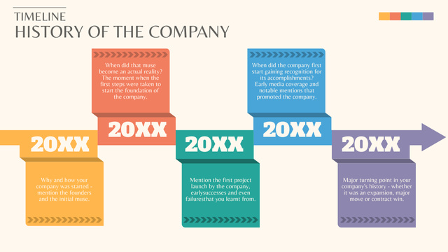 Modèle de visuel Business Achievements of the Company - Timeline