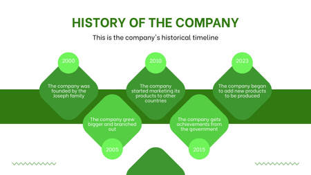 Platilla de diseño History of Company on Green Timeline