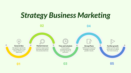 Five Steps In Business Strategy Marketing Timeline Design Template