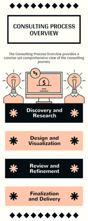 Template di design Panoramica del processo di consulenza aziendale Infographic