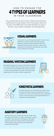 Modèle de visuel Types of Learners - Infographic