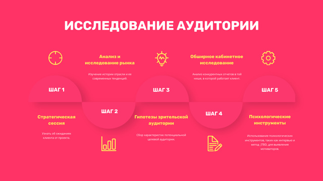 Product Audience Research steps Mind Map – шаблон для дизайна