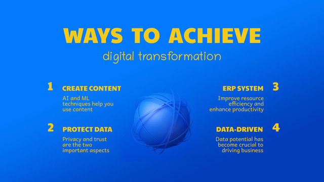Ontwerpsjabloon van Mind Map van Ways to achieve Digital Transformation